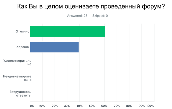 отзывы 1