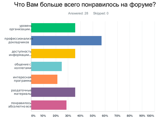 отзывы 2
