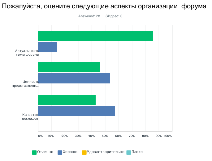 отзывы 3