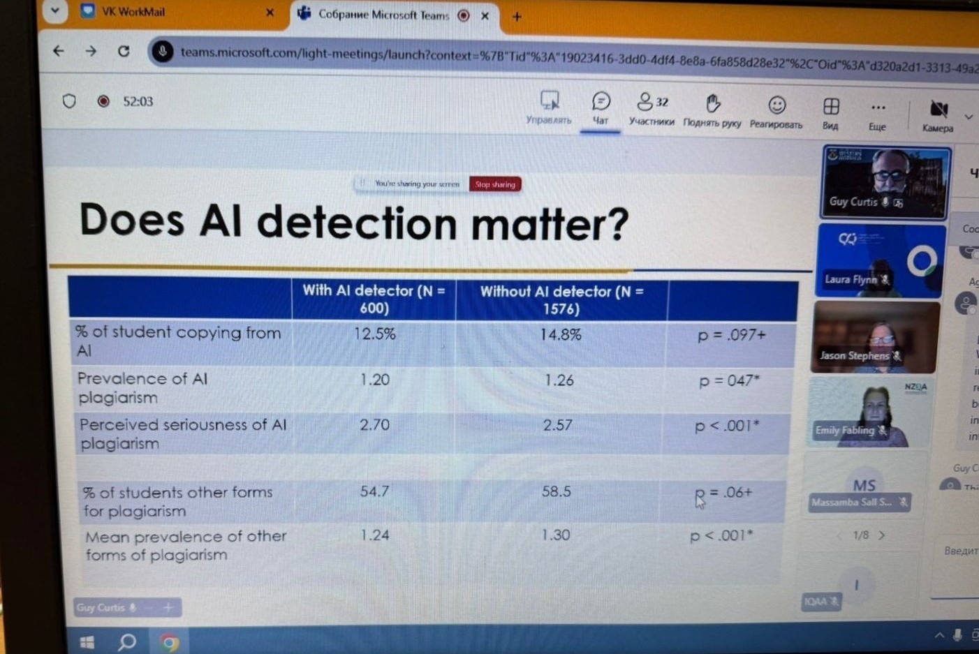 Global Academic Integrity Network (GAIN) онлайн-семинары