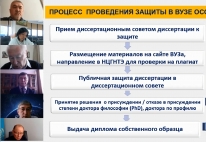 Заседание Аккредитационного совета от 11 декабря 2021 года